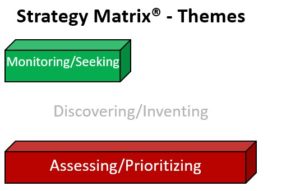Themes Strategy Matrix