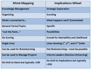 Mind Mapping